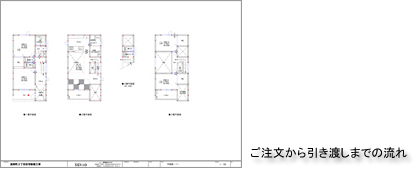 ご注文から引き渡しまでの流れ