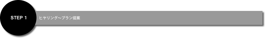 ＳＴＥＰ１ヒヤリングからプラン提案